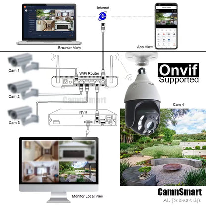 5/6MP Tuya Wifi LED Motion Bulb Camera